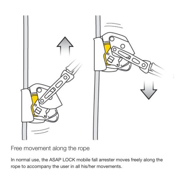 Petzl ASAP® LOCK Mobile fall arrester with locking function - Image 2